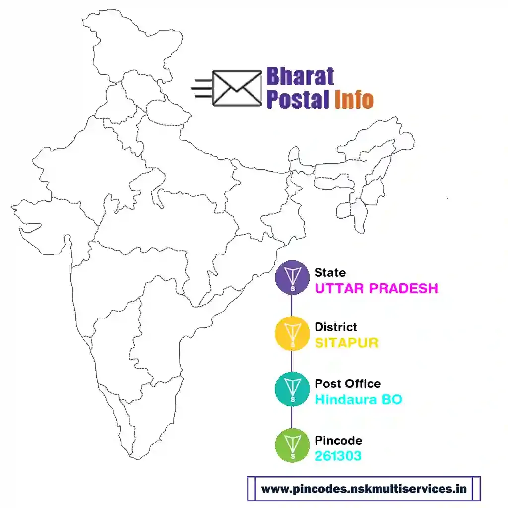 uttar pradesh-sitapur-hindaura bo-261303